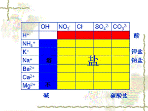 5化学肥料.ppt