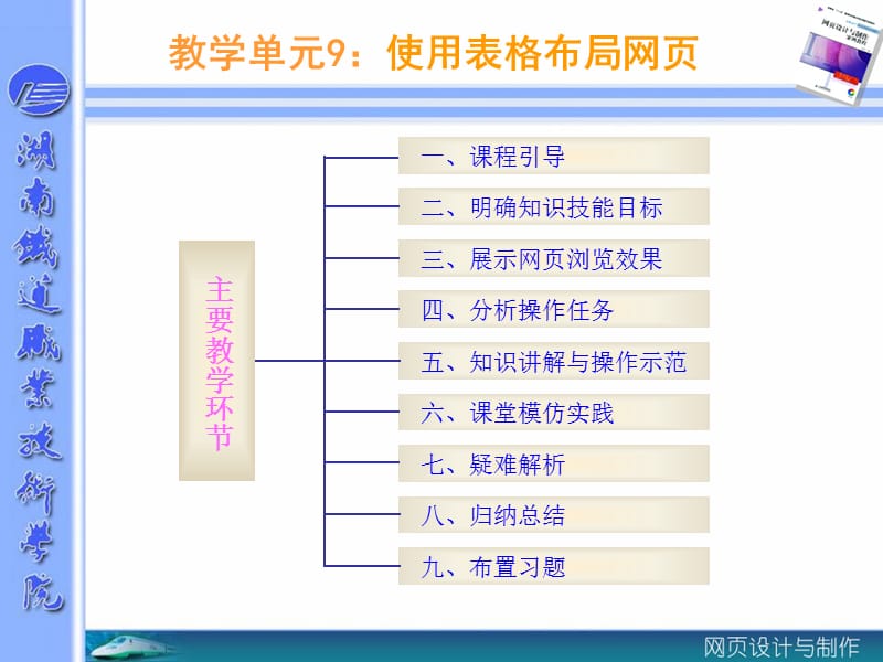 09使用表格布局网页.ppt_第2页