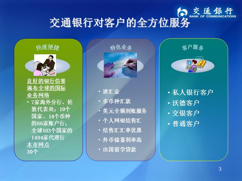 交通银行“交银通汇”出国留学金融服务方案.ppt_第3页