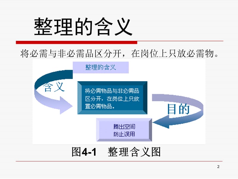 5S推行实务--整理的推进重点76.ppt_第2页