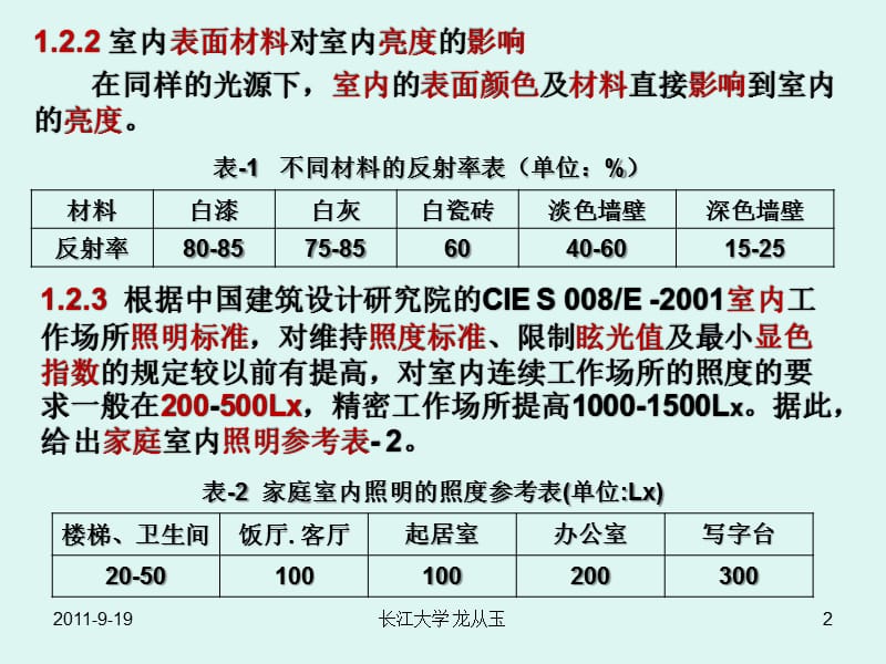 3电气照明与新型电光源.ppt_第3页