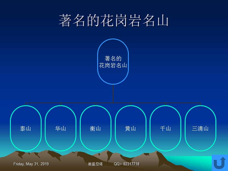 中国旅游地理.ppt_第3页