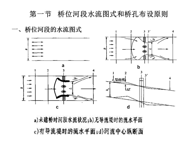 2011年自考《金融理论与实务》复习笔记9.ppt_第2页