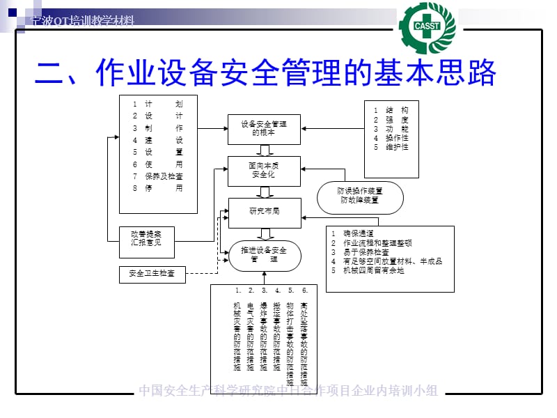 作业设备安全管理.ppt_第3页