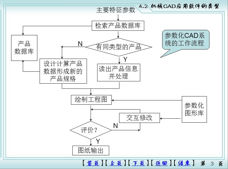 42CAD应用软件类型.ppt_第3页