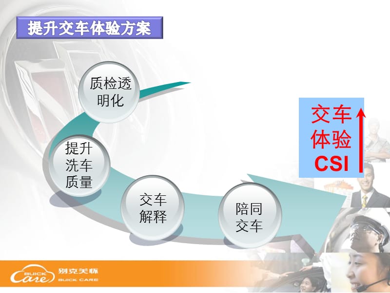 ASC提升交车体验更新.ppt_第3页