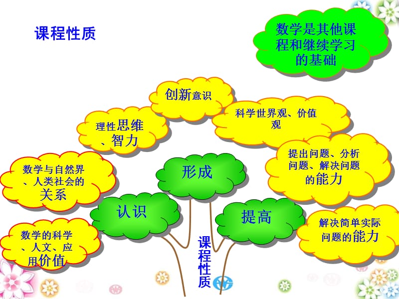 函数应用说课稿.ppt_第3页