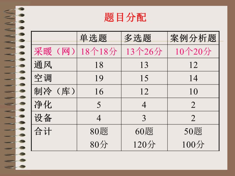 习题采暖和锅炉课件.ppt_第3页