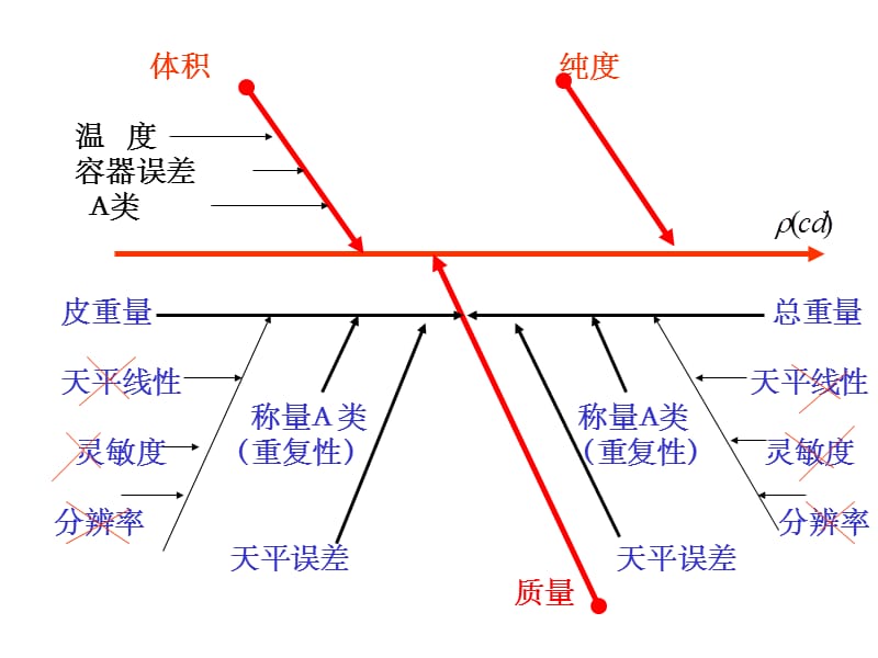 化学计算中不确定度.ppt_第3页