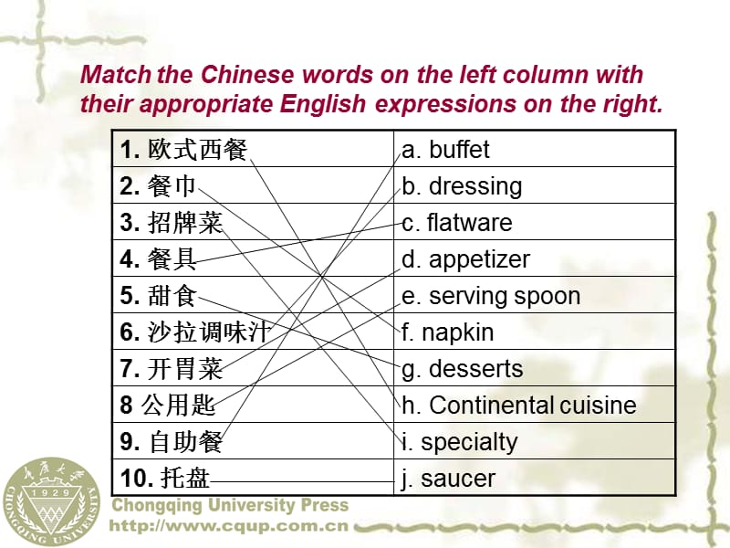 西方礼仪文化unit 3 The Etiq关uette of Dining.ppt_第3页