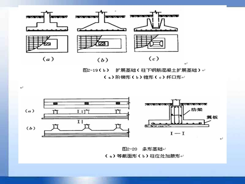 2-2浅埋基础施工.ppt_第3页