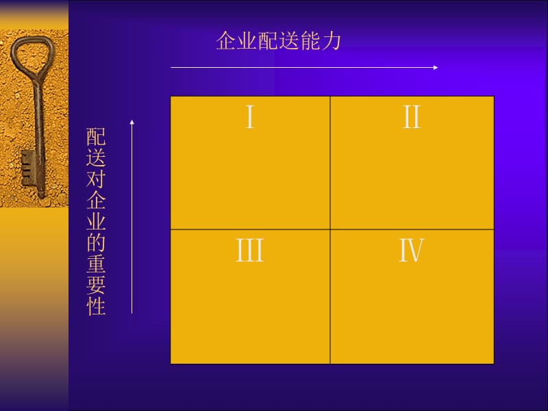 仓储配送管理-配送模式选择.ppt_第3页