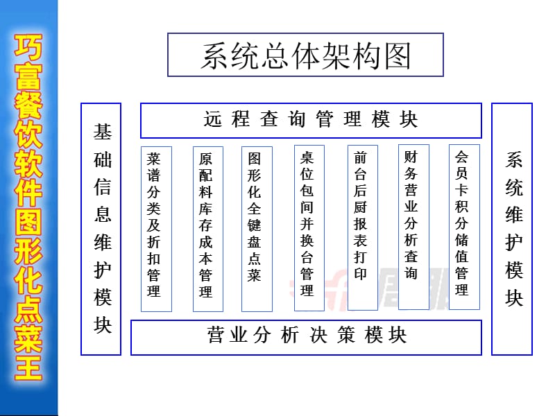 巧富餐饮软件图形化点菜王V40.ppt_第3页