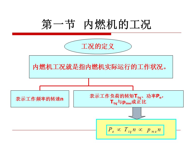 内燃机学课件第九章.ppt_第3页