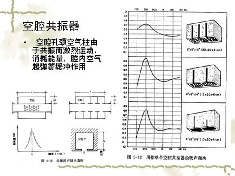 312吸声结构.ppt_第3页