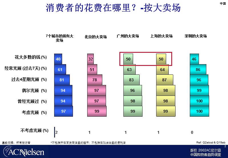 购物者趋势调查中国.ppt_第2页