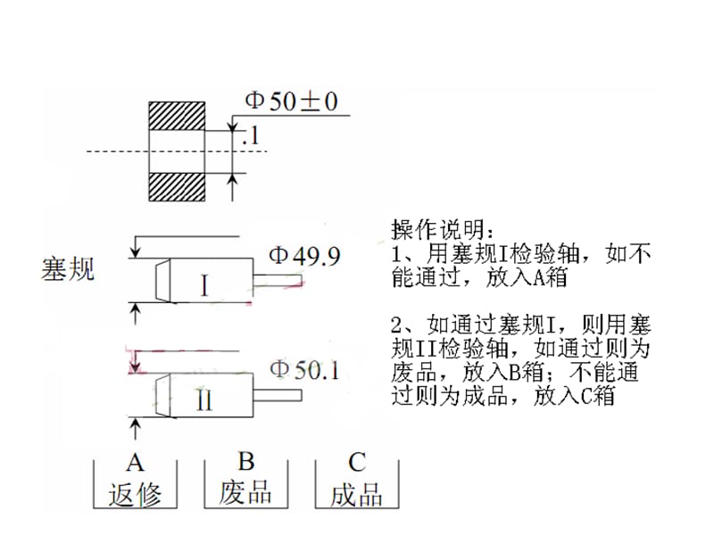 基础工业工程学及人因工程.ppt_第2页