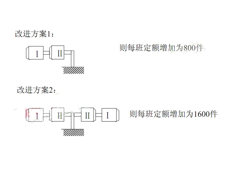 基础工业工程学及人因工程.ppt_第3页