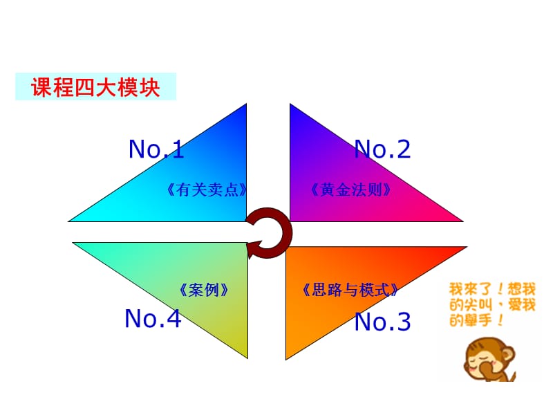 连锁药店销售卖点策略你【黄金法则】.ppt_第3页