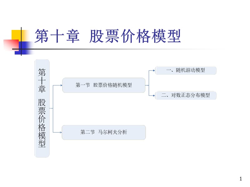 10第十章股票价格模型1.ppt_第1页