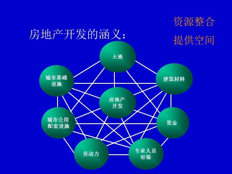 中国房地产开发程序与税费培训2010年78页.ppt_第3页