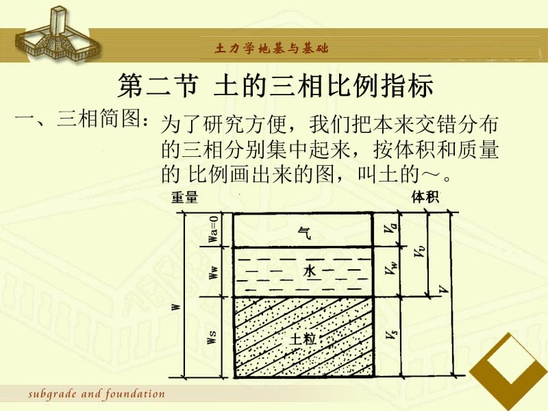 土的三相比例指标.ppt_第2页