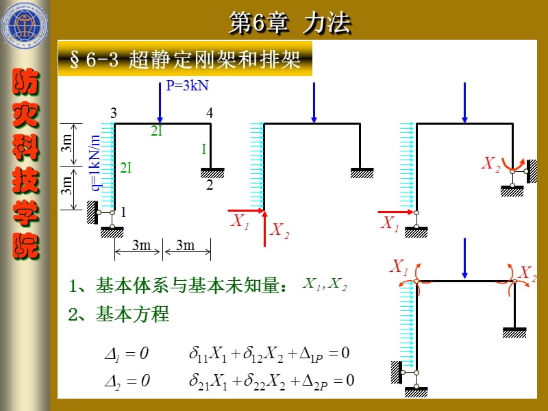 6-2超静定刚架和排架.ppt_第2页