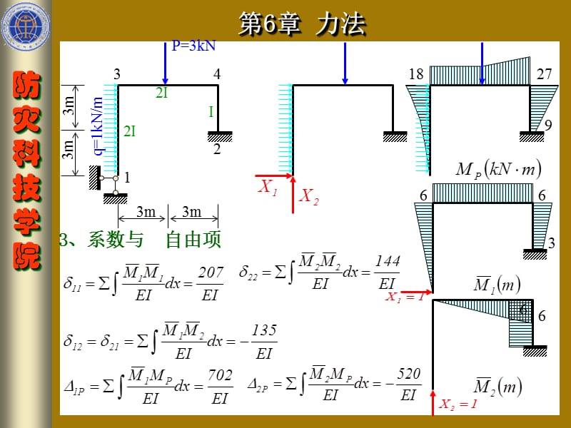 6-2超静定刚架和排架.ppt_第3页