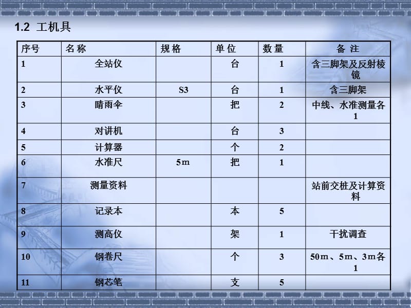 合武线测量施工工艺.ppt_第3页