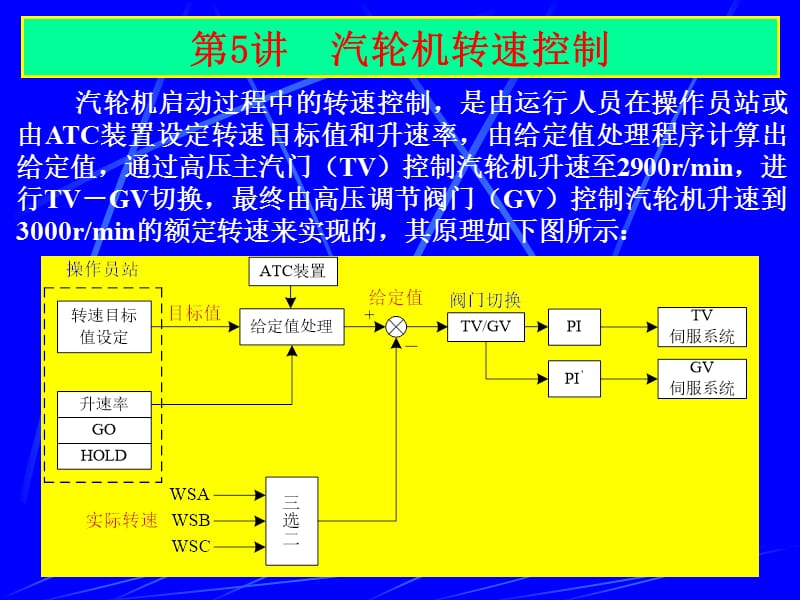 13第3讲汽轮机转速控制.ppt_第1页