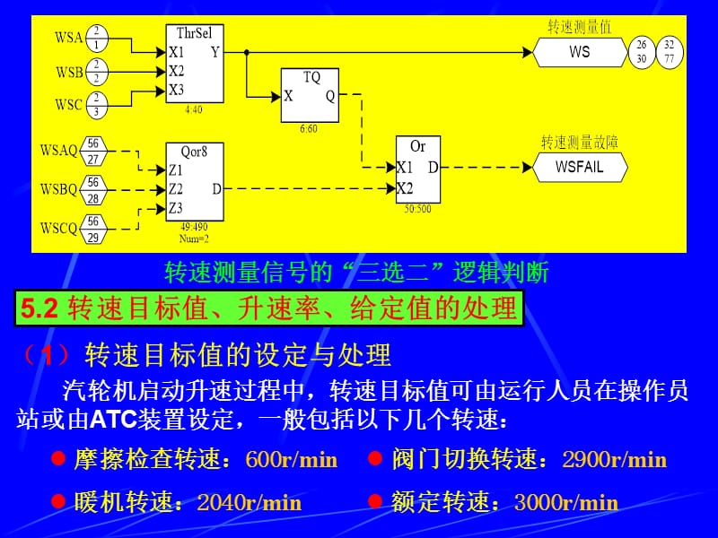 13第3讲汽轮机转速控制.ppt_第3页