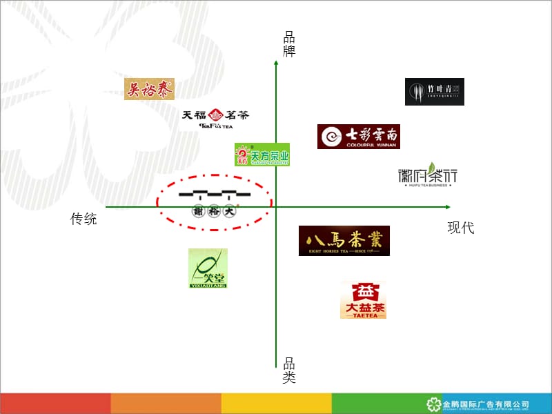 中国茶叶品牌发展模式借鉴.ppt_第3页