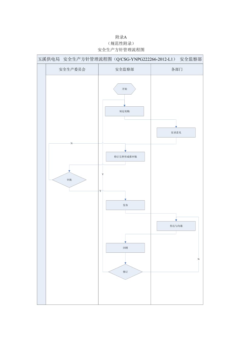 供电局安全生产方针管理标准.doc_第3页