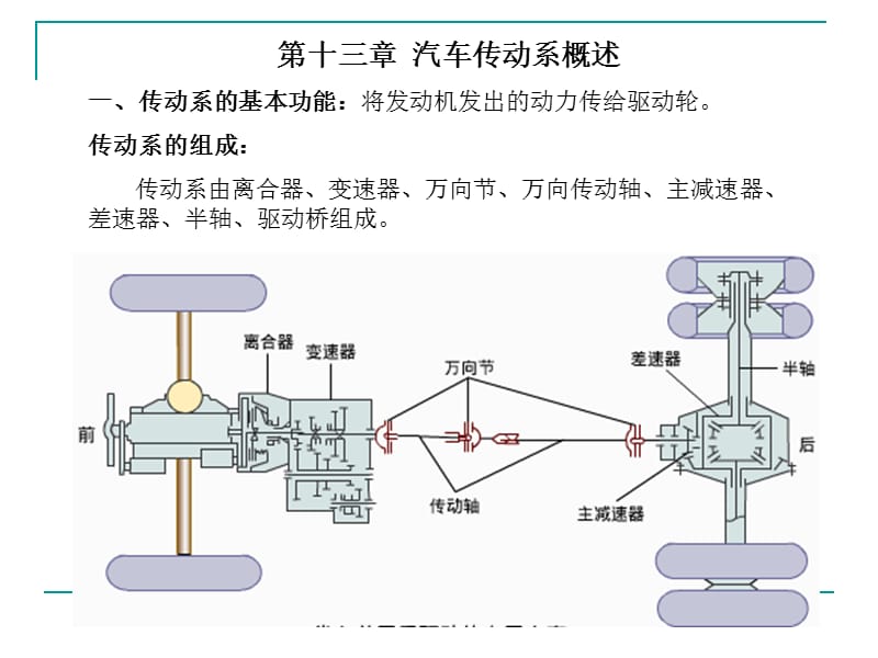 i第八章传动系概述.ppt_第1页