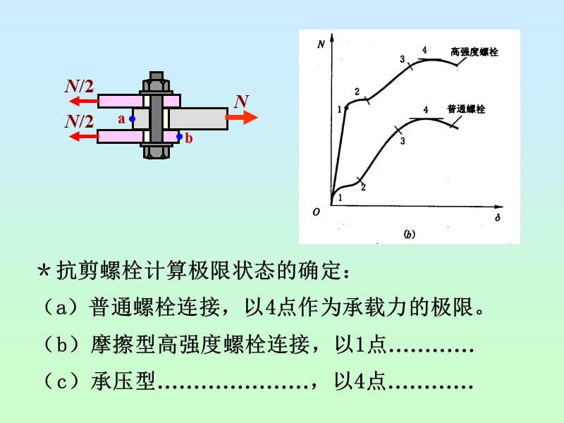 3-7普通螺栓连接计算.ppt_第3页