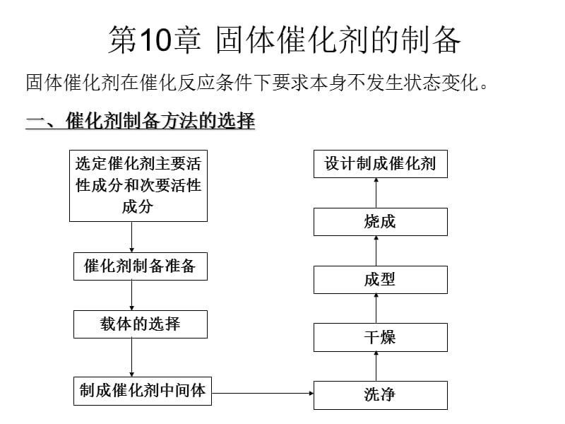 催化剂制备2.ppt_第1页