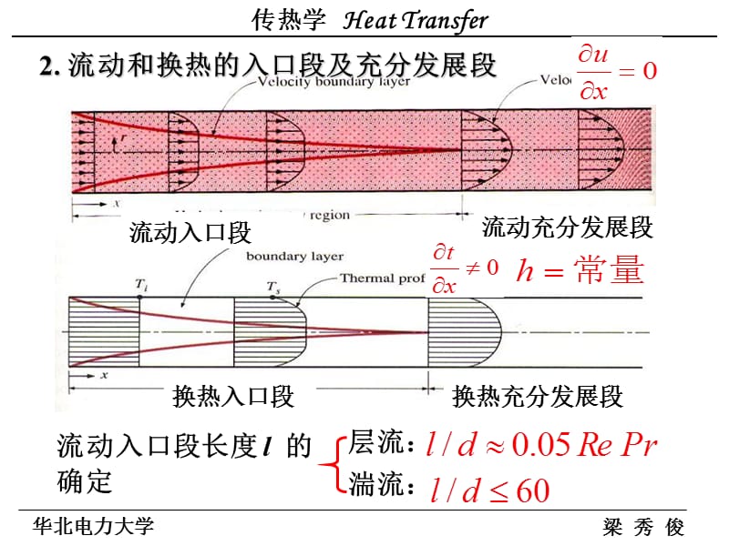 C对流传热实验关联式.ppt_第3页