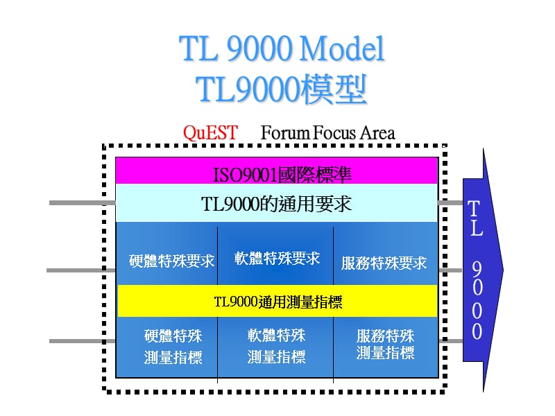 TL9000测量指标.ppt_第2页