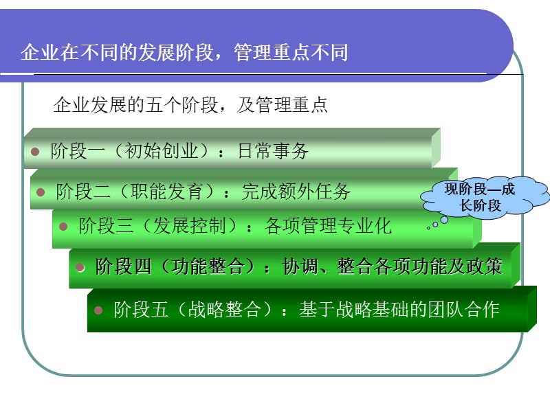 公司架构、部门职责、定岗定编.ppt_第3页