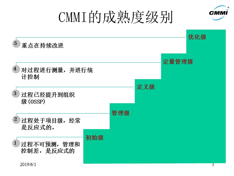 4CMMIL3.ppt_第3页