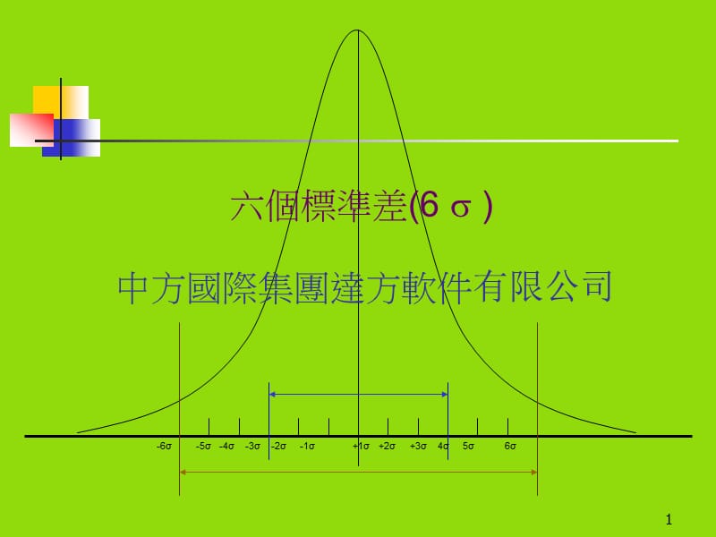 6西格玛-六个标准差6Sigma.ppt_第1页