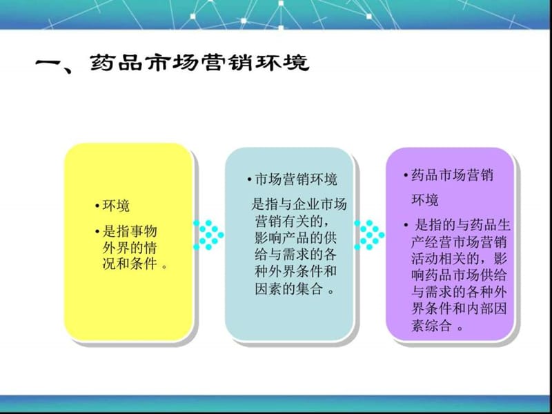 药品营销环境分上析_销售营销_经管营销_专业资料.ppt_第3页