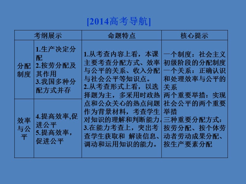 2014高考政治一轮复习课件：经济常识第三单元第七课个人收入的分配新人教版必修1.ppt_第3页