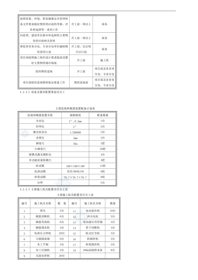 z劳动力组织准备及施工进度计划表、施工总平面布置图.doc_第2页