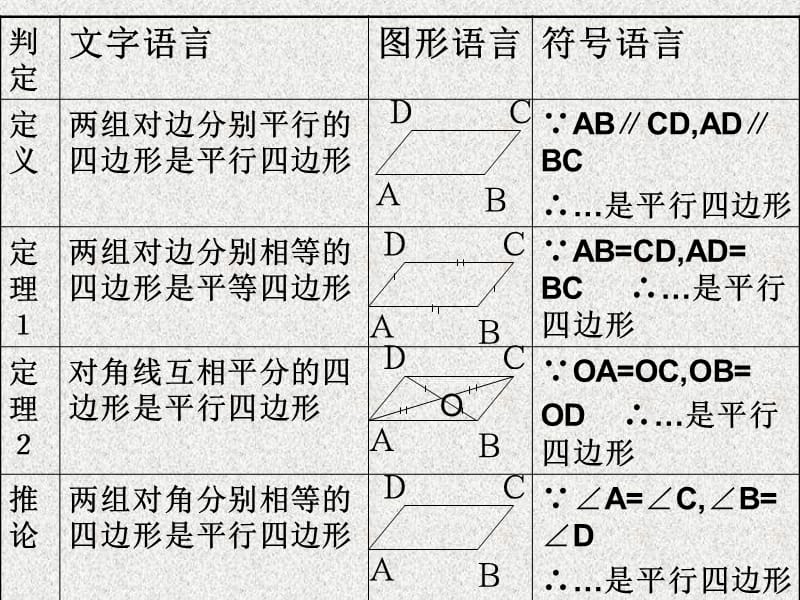 平行四边形的判定二.ppt_第2页