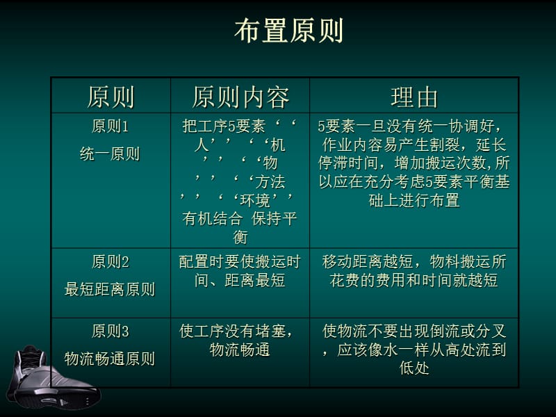 ProcessBalancing.ppt_第2页