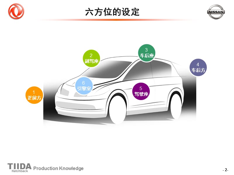 六方位-骐达.ppt_第2页