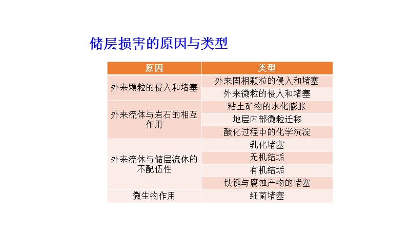 储层的敏感性-水敏性.ppt_第2页