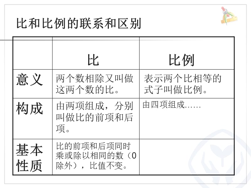 人教版六年级下册数学第四单元比例的基本性质.ppt_第2页