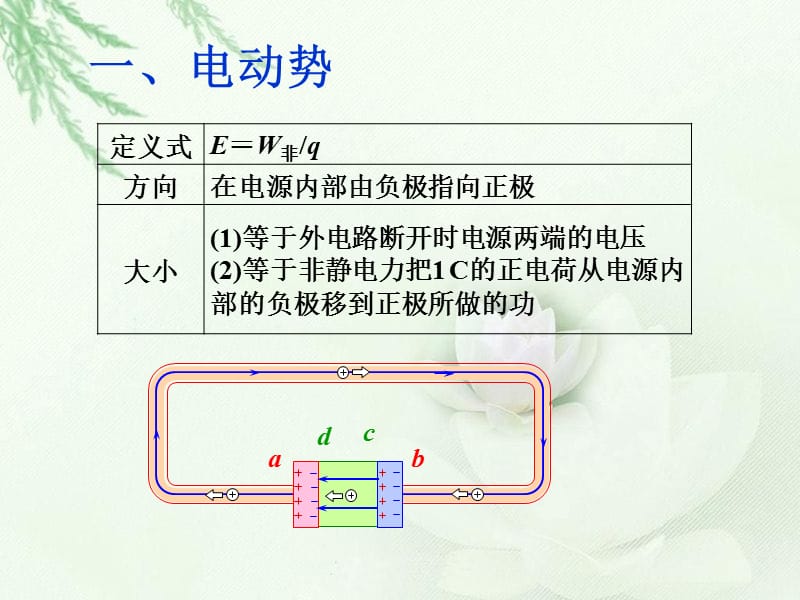 72电动势、闭合电路的欧姆定律.ppt_第2页